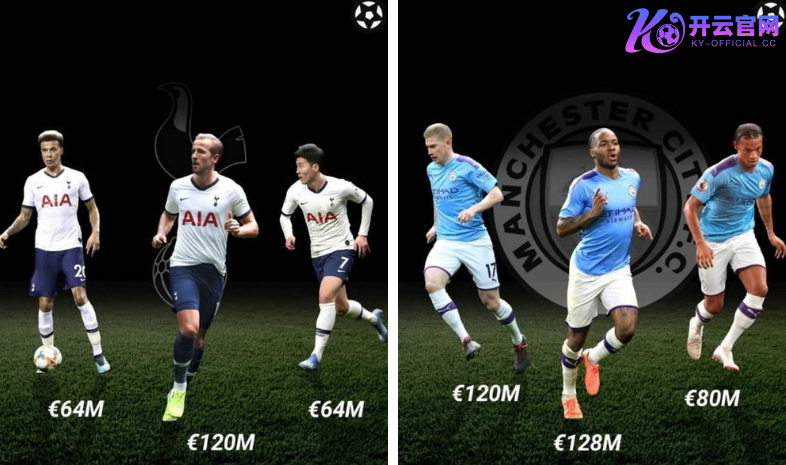 开云体育转会冬窗前瞻：英超六大豪门引援需求
