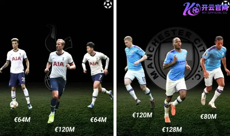 开云体育转会冬窗前瞻：英超六大豪门引援需求