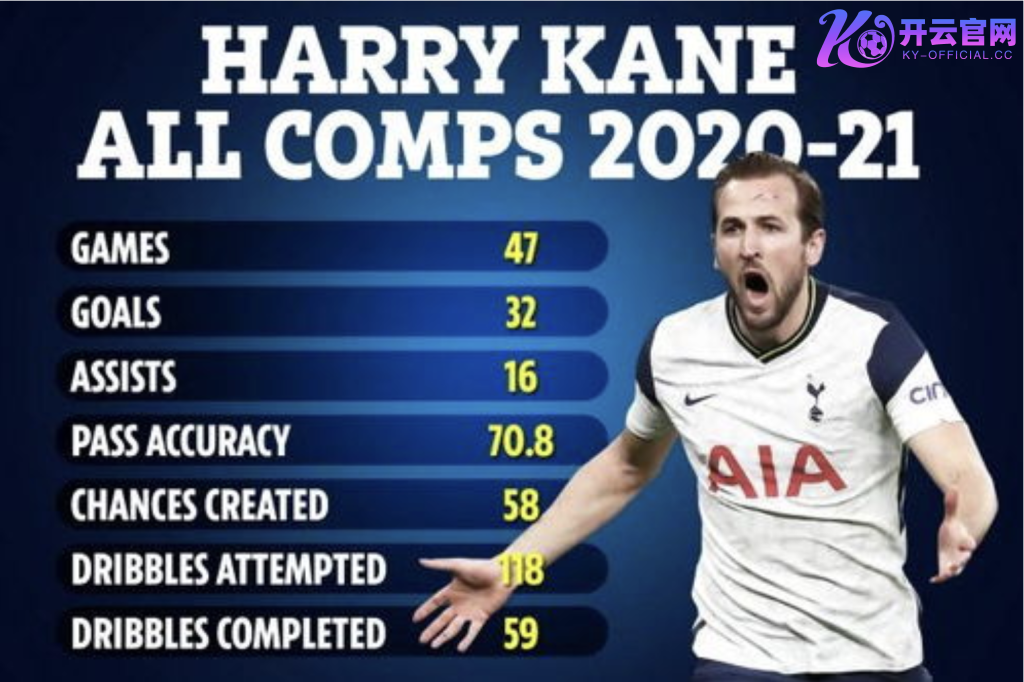 开云官网冬窗定调下半赛季