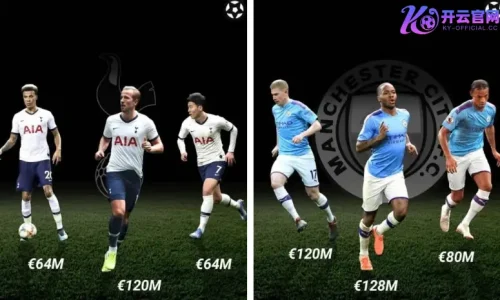 开云体育转会冬窗前瞻：英超六大豪门引援需求